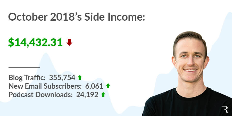 2018-10 October Side Income Report Ryan Robinson ryrob