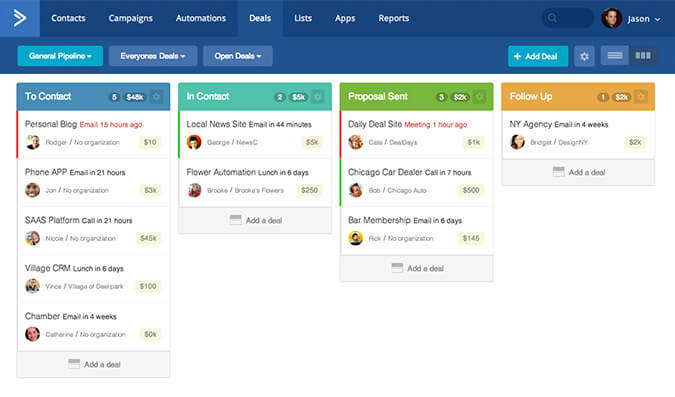 ActiveCampaign CRM (Small Businesses) Screenshot of Pipeline