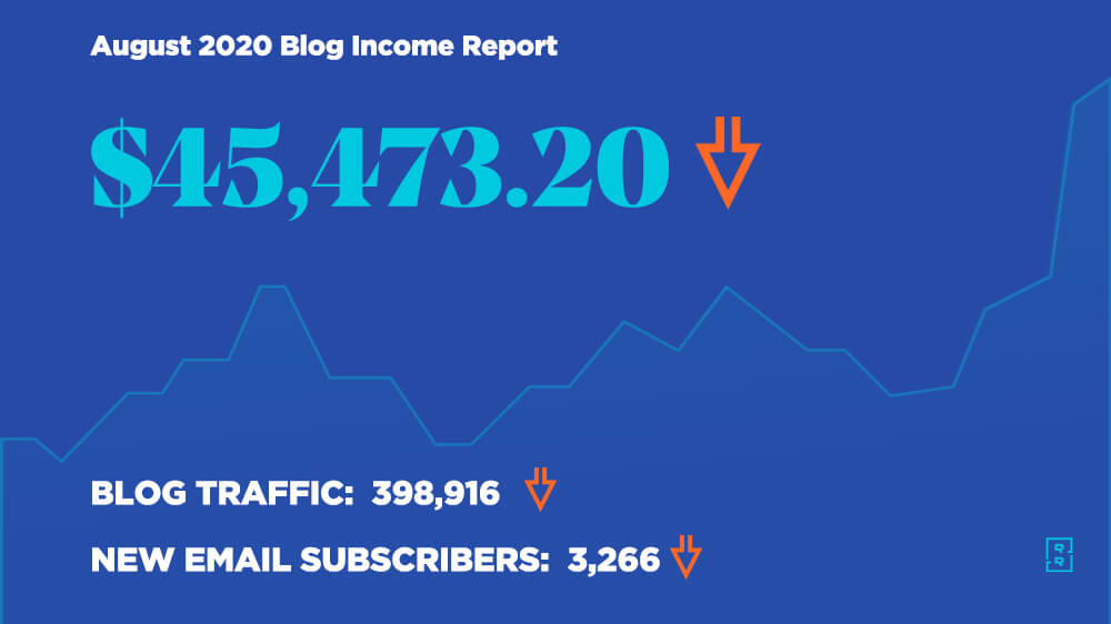 Blog Income Report August 2020 - How Ryan Robinson Made $45,437 Blogging This Month