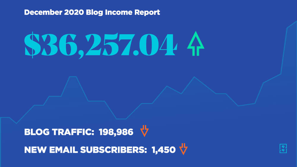 Blog Income Report December 2020 - How Ryan Robinson Made $36,257 Blogging This Month