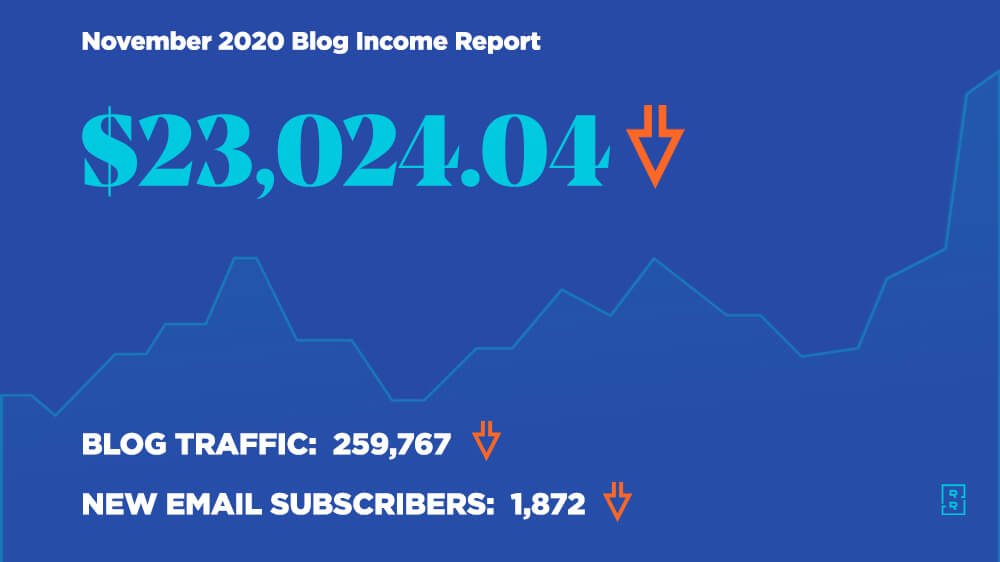 Blog Income Report November 2020 - How Ryan Robinson Made $23,026 Blogging This Month