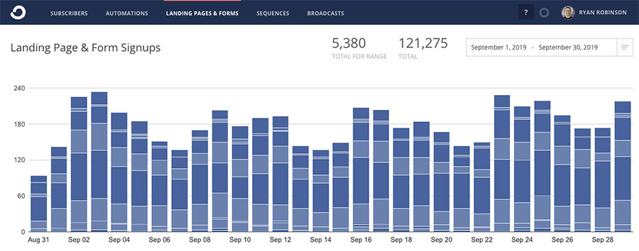 Blog Income Report September 2019 Ryan Robinson ryrob ConvertKit Email Subscribers