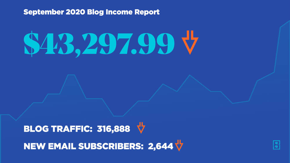 Blog Income Report September 2020 - How Ryan Robinson Made $43,297 Blogging This Month