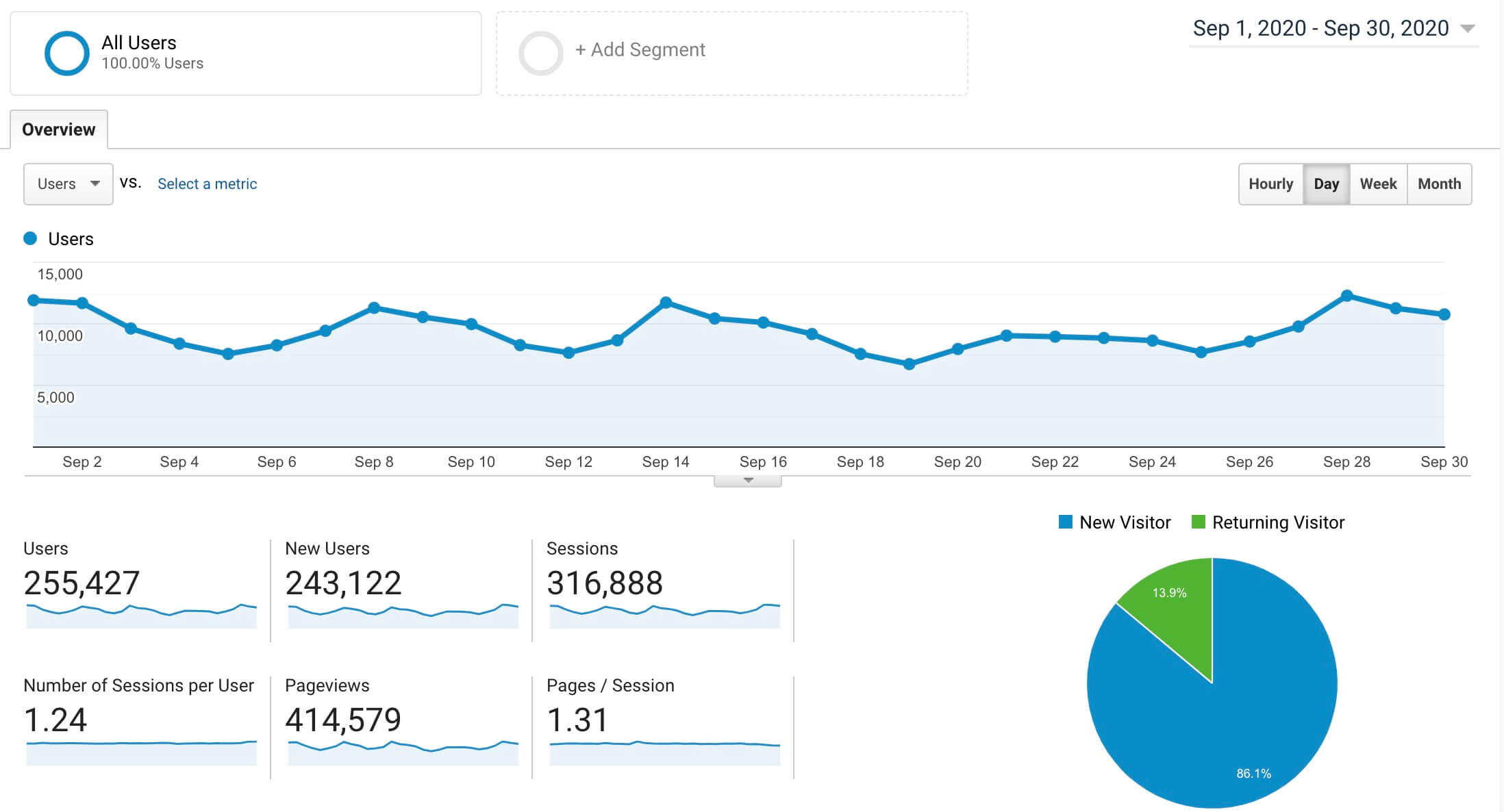 Blog Income Report September ryrob (Google Analytics Screenshot)