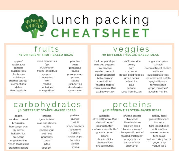 Cheatsheet Example (Types of Content) Screenshot of Veggie Cooking Cheatsheet