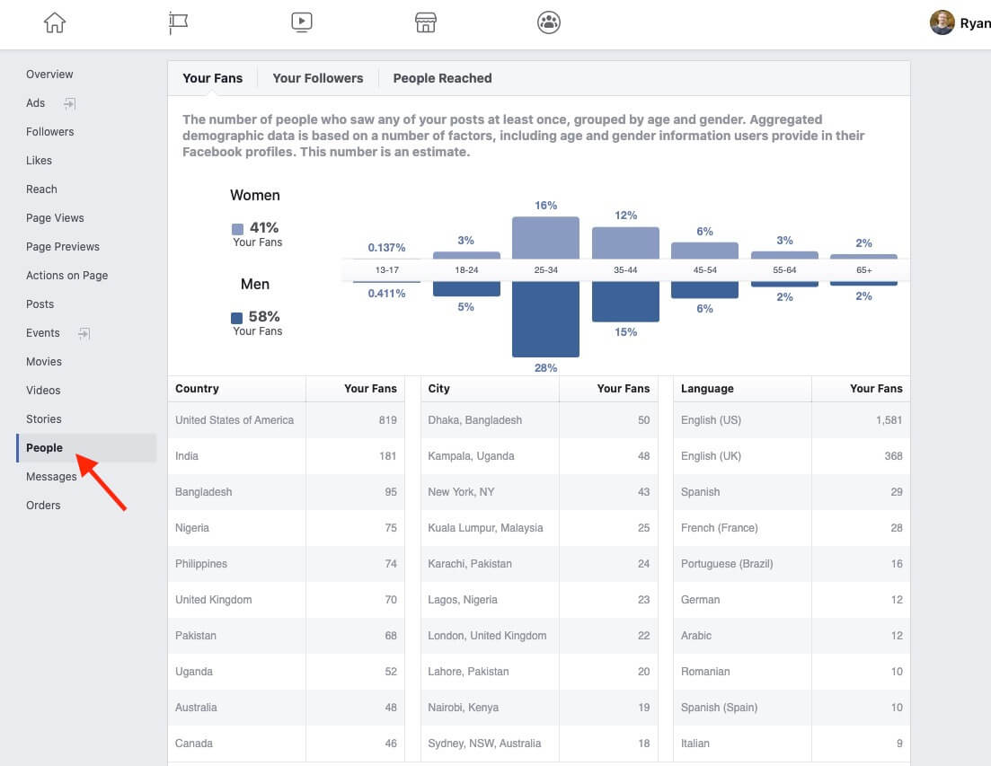 Facebook Page Insights (to Learn About Your Blog Target Audience)