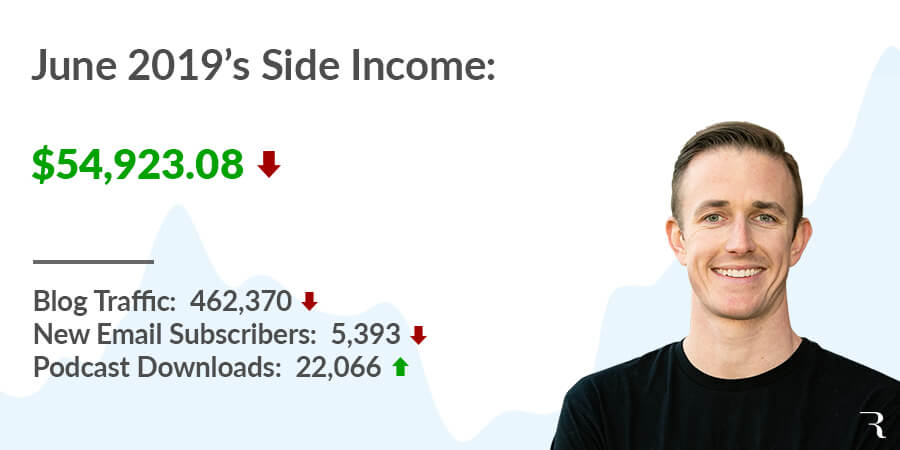How I Made $54923 Blogging in 2019-06 June Side Income Report Ryan Robinson ryrob