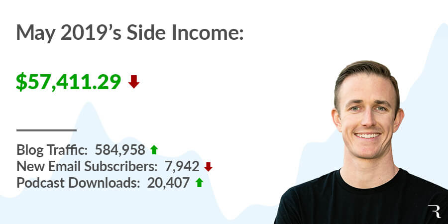 How I Made $57411 Blogging in 2019-05 May Side Income Report Ryan Robinson ryrob