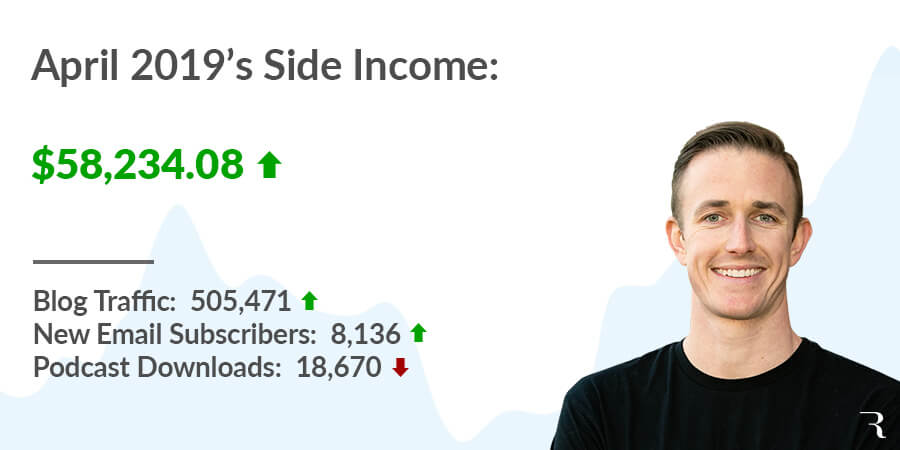 How I Made $58234 Blogging in 2019-04 April Side Income Report Ryan Robinson ryrob