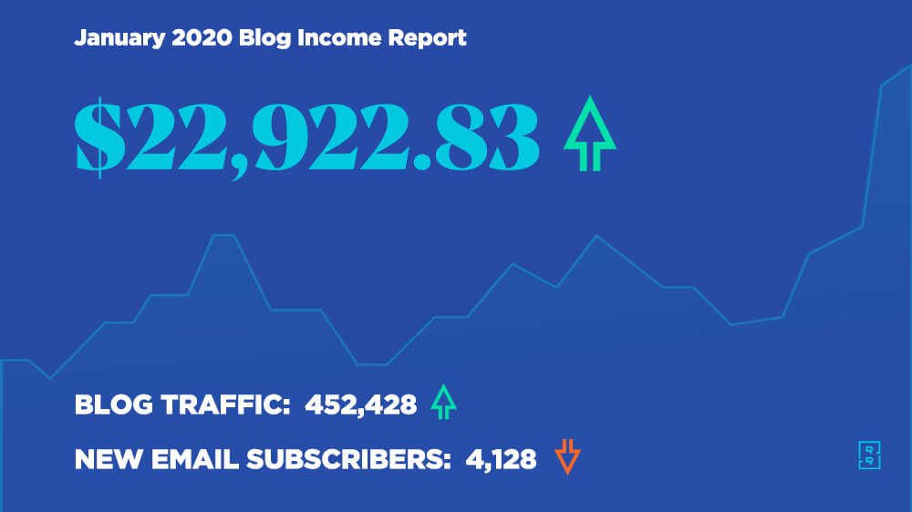 January 2020 Blog Income Report - How I Made $22,922 Blogging This Month