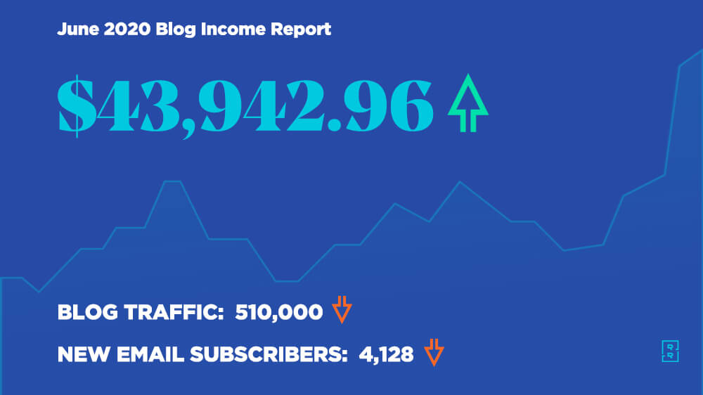 June 2020 Blog Income Report - How Ryan Robinson Made $43,942 Blogging This Month