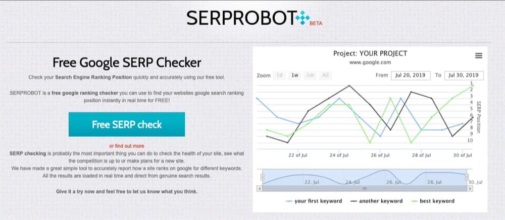 Serprobot Blogging Tool for Checking Search Rankings