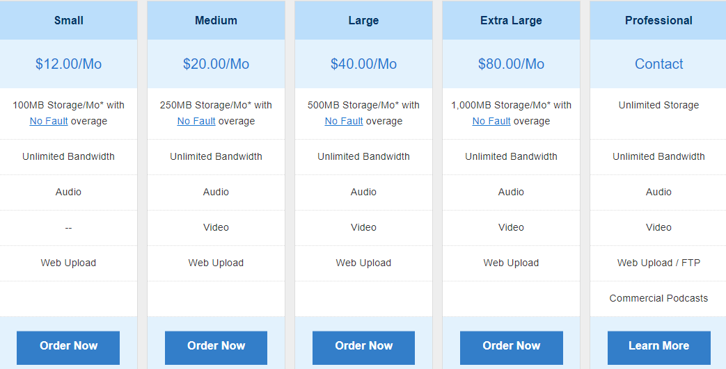 Blubrry Pricing Table Screenshot