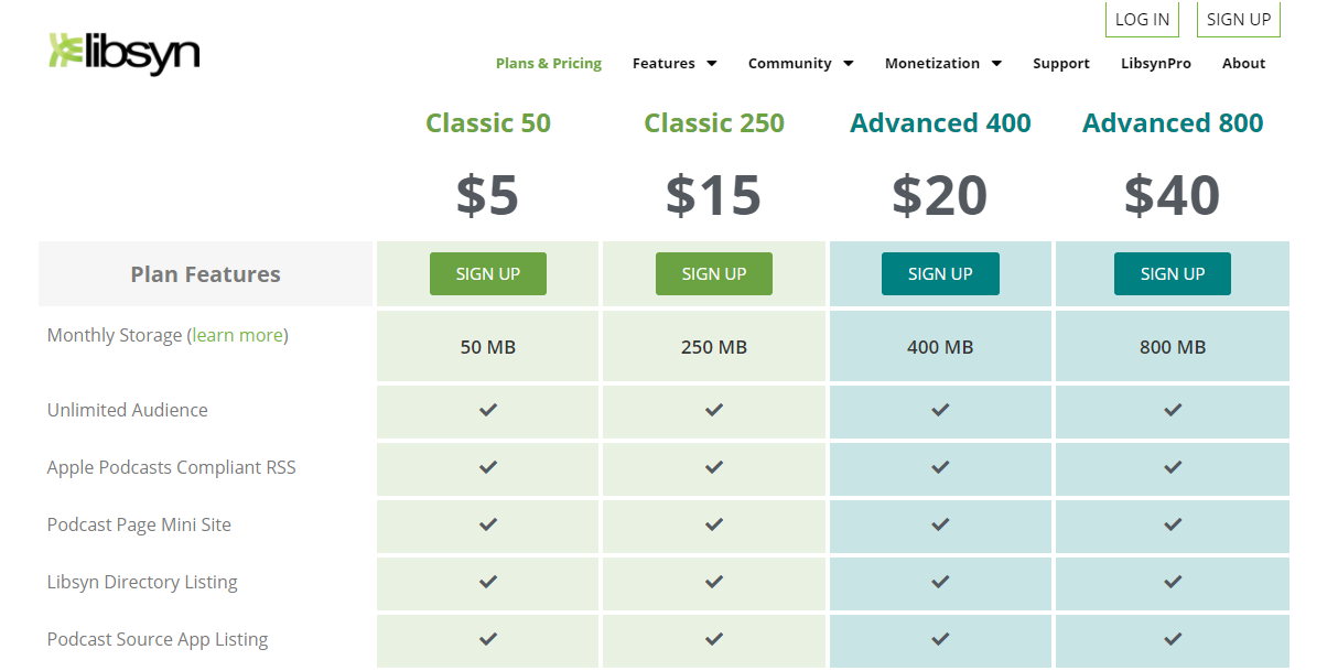Libsyn Podcast Hosting Pricing Table (Compare and Contrast)
