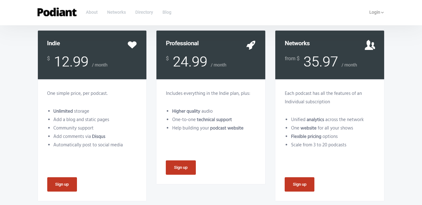 Pricing for Podiant Podcast Hosting (Screenshot) Table of Prices