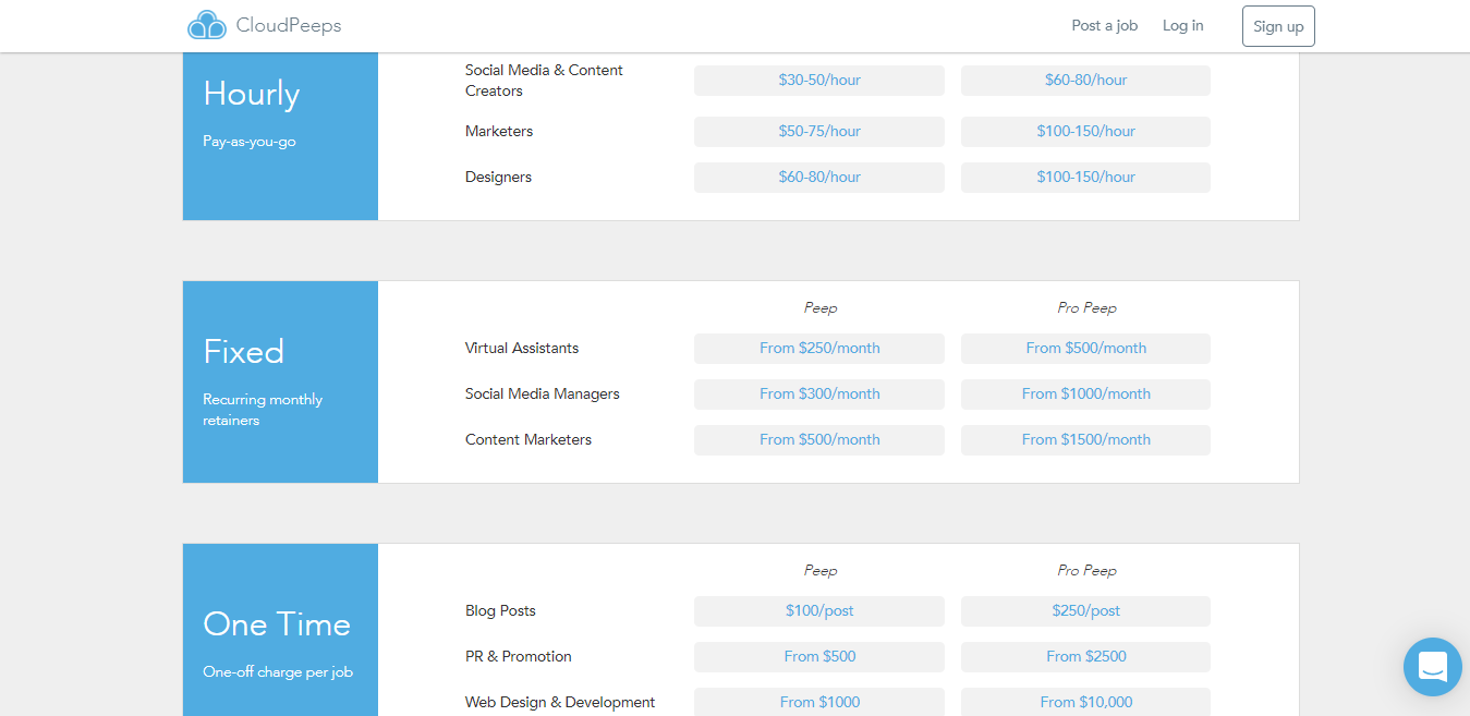 Screenshot of Cloudpeeps Blogging Job Rates and Payment Information