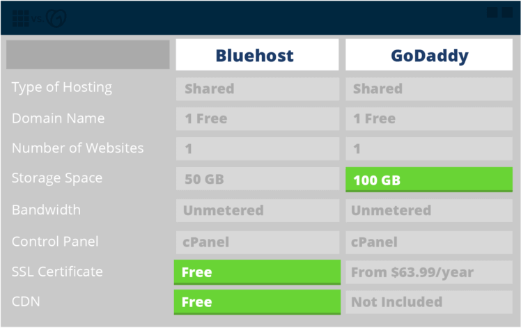 Bluehost vs GoDaddy Features Comparison Graphic (Side-by-Side)