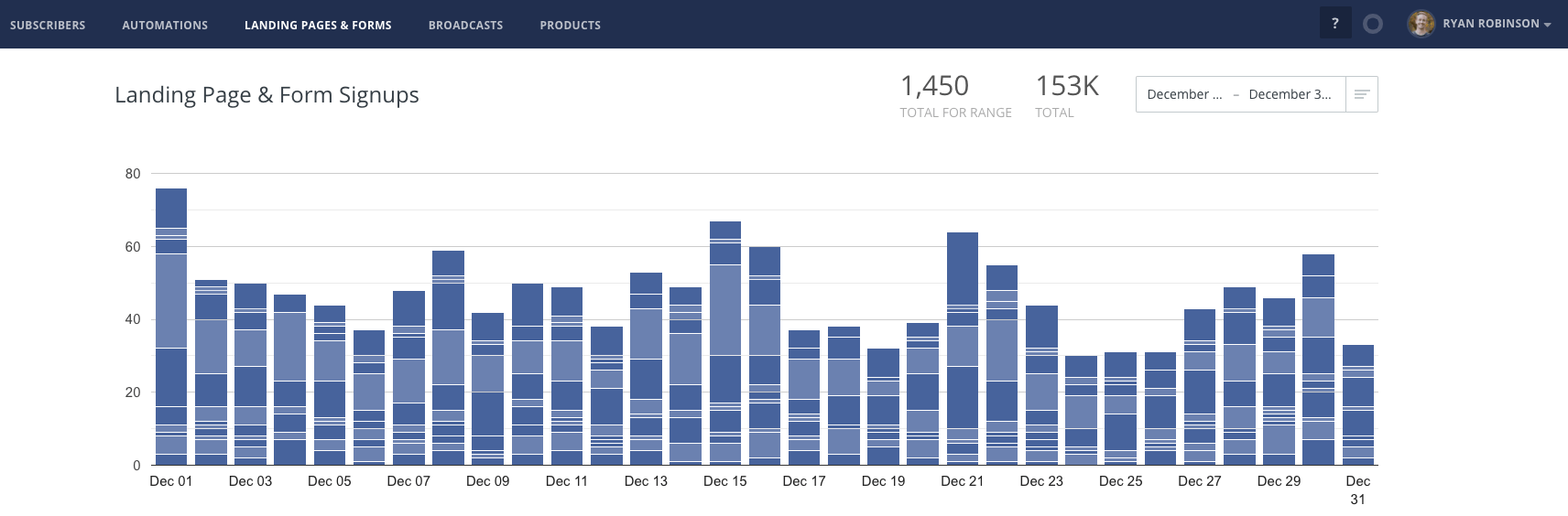 ConvertKit Email Subscriber Growth Screenshot ryrob blog income report