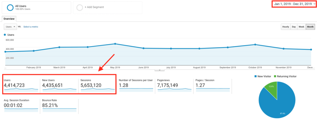 Google Analytics Screenshot Showing How to Promote Your Blog (Example of Traffic)