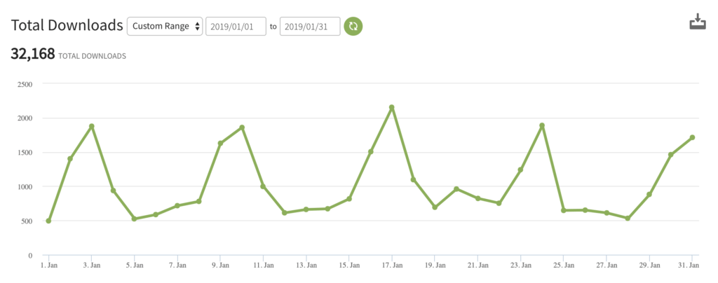 How I Made $18,465 Blogging (on the Side) Podcast Downloads