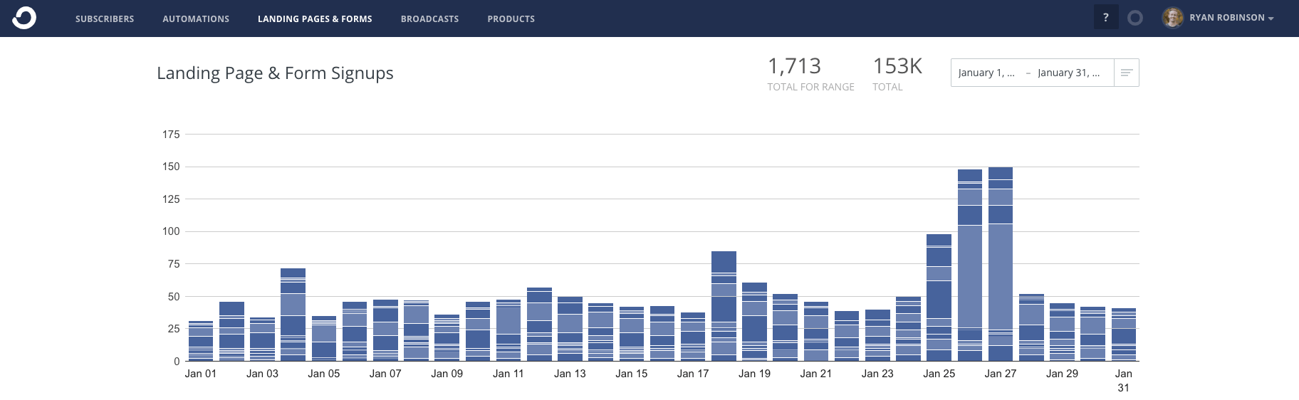 January 2021 ConvertKit Screenshot (ryrob Blog Income Report) Ryan Robinson