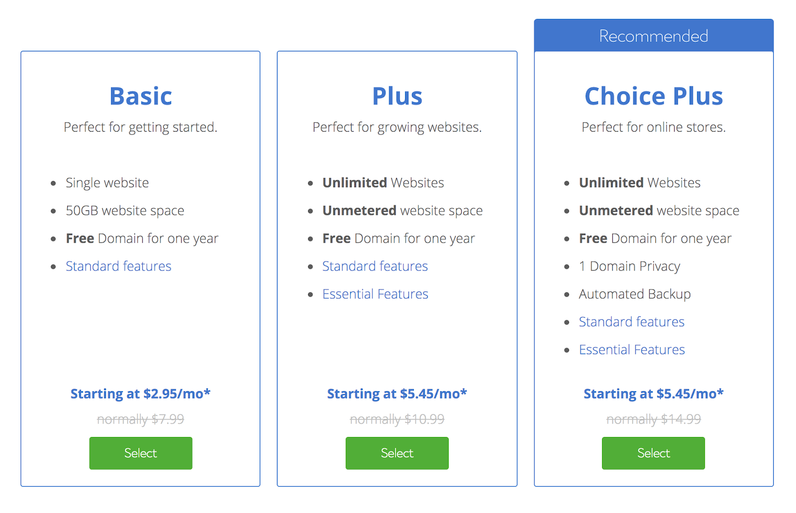 Bluehost Hosting Expense in How Much it Costs to Start a Blog This Year