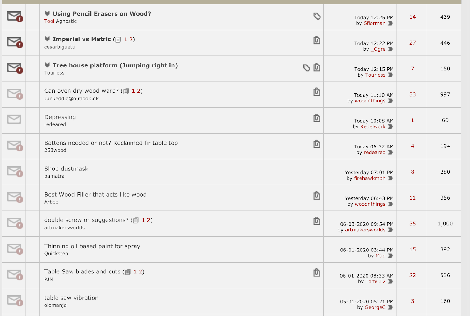 Example Screenshot of Discussion Topics in an Online Forum of Your Target Audience
