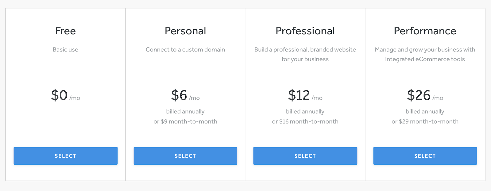 Weebly Pricing Plans (Comparison Table)