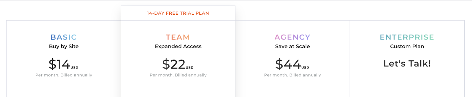 Duda Pricing and Plans Compared (Screenshot)
