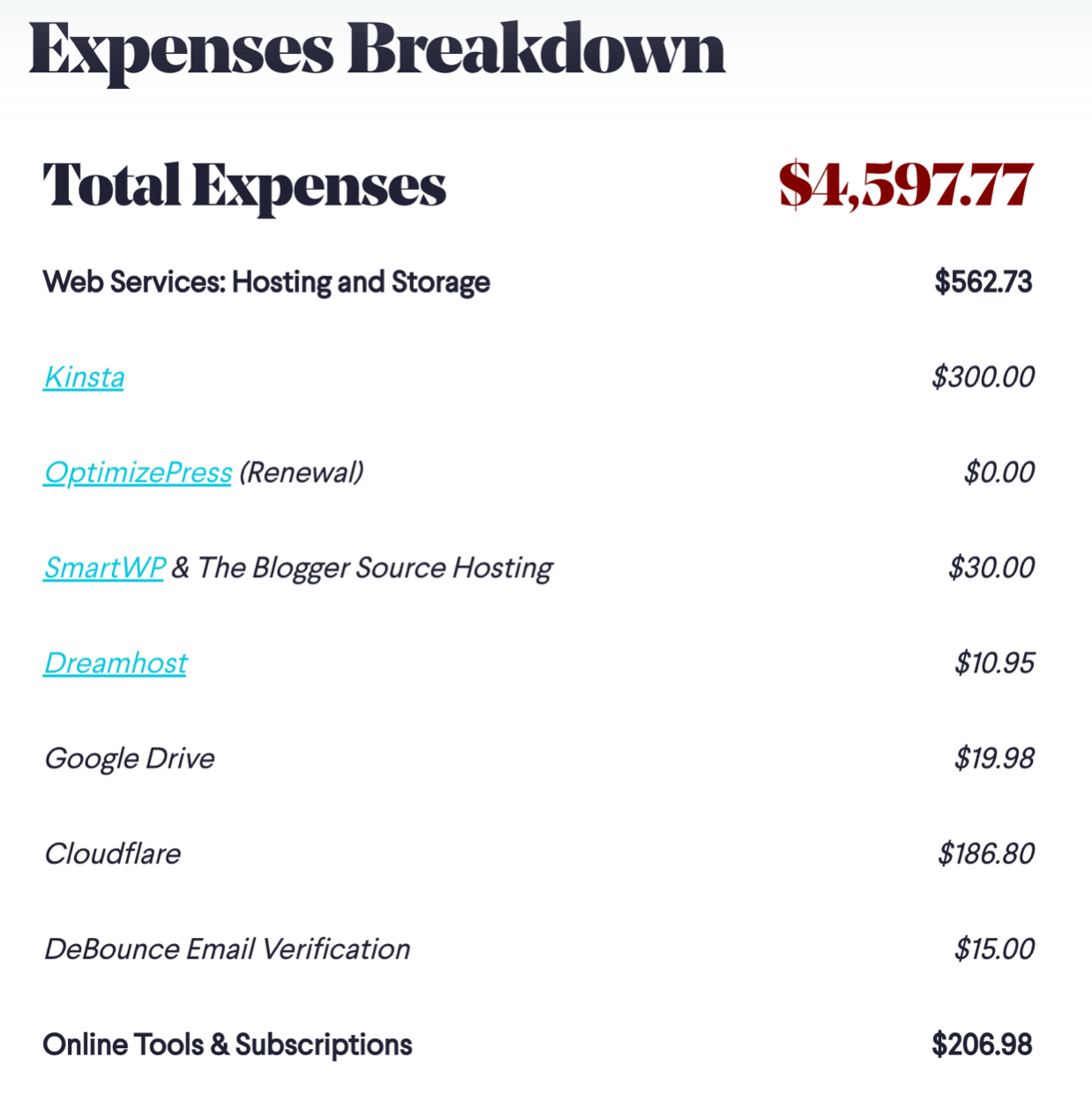 Expenses Breakdown (Example of How to Do Blog Taxes) Screenshot