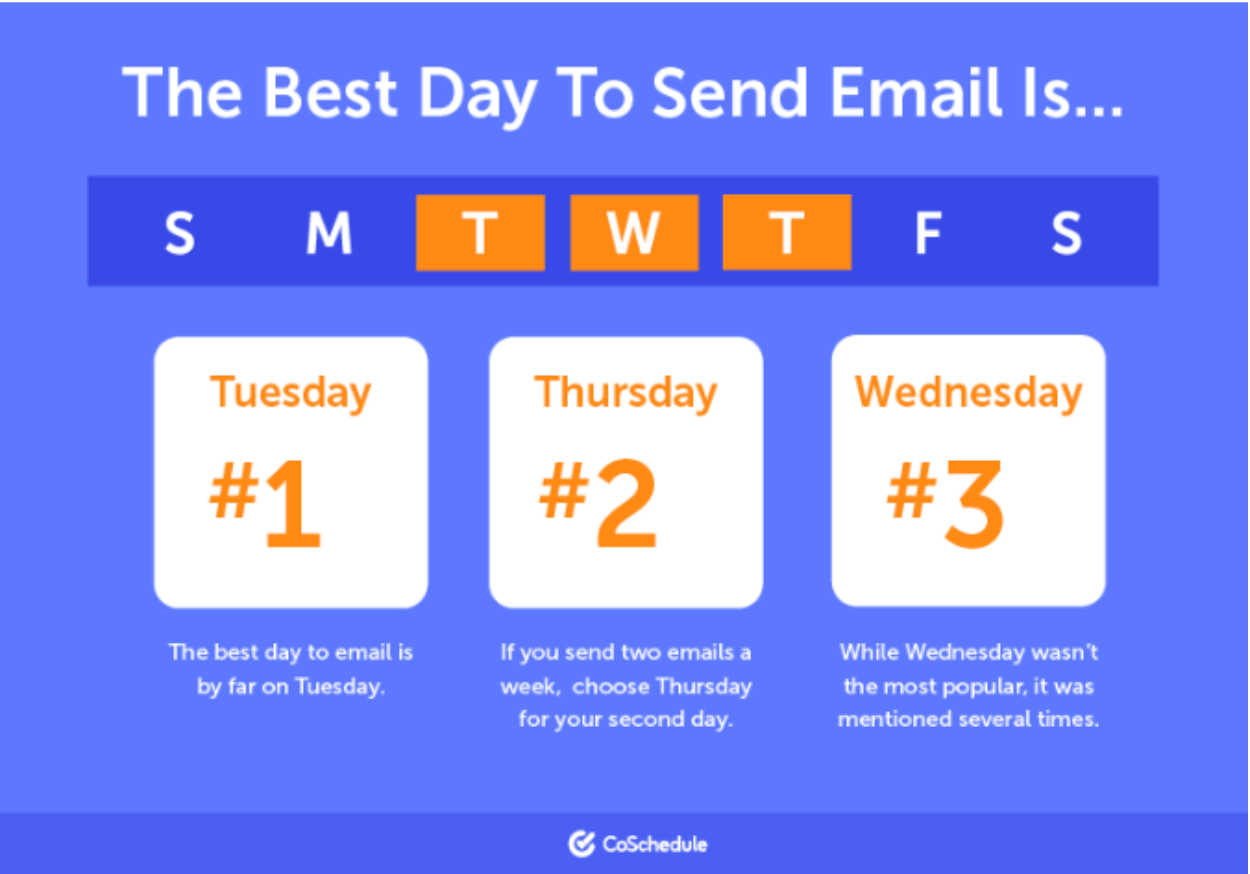 Best Day of the Week to Send Emails to Your List (Calendar Illustration)