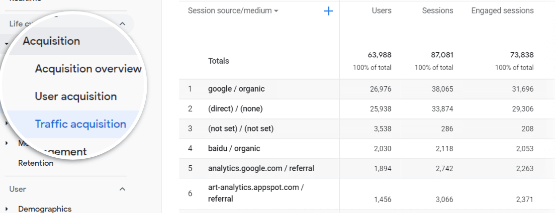 Screenshot of Traffic Sources in Google Analytics