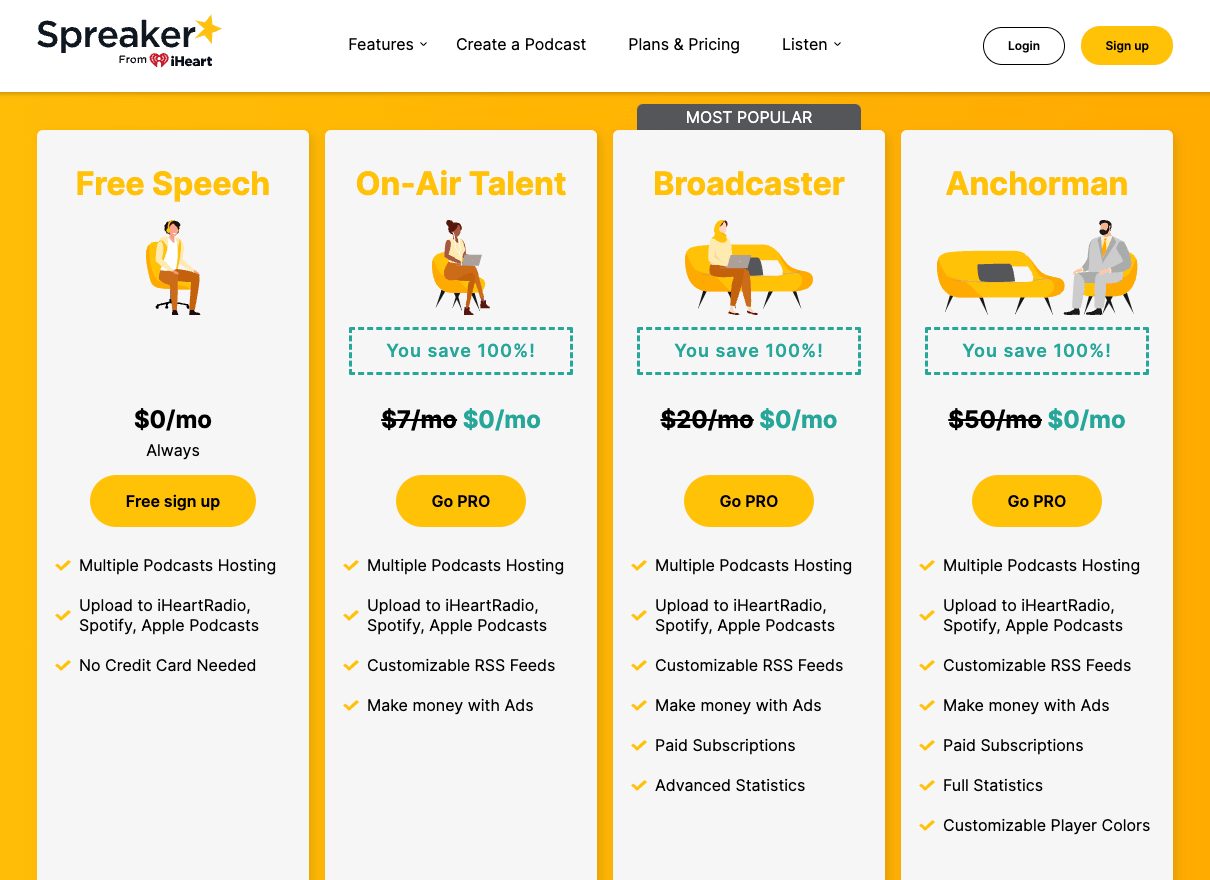Spreaker Podcast Hosting Pricing and Plans (Screenshot of Table)